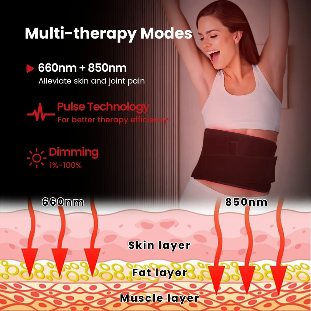 Dual-Wavelength LED Therapy Belt – Full-Color Display (660 nm & 850 nm)
